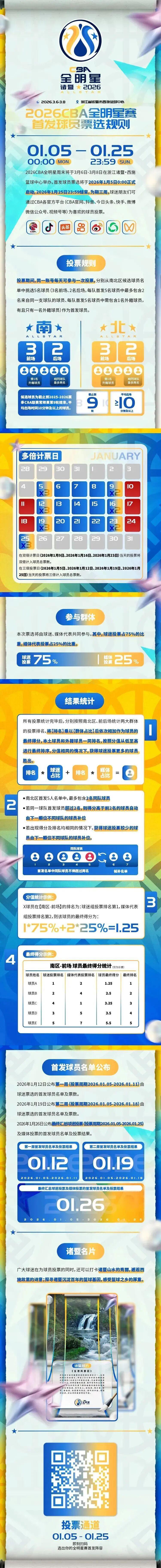 开云体育登录入口-全明星首发票选,我厦队员需要您的助力!