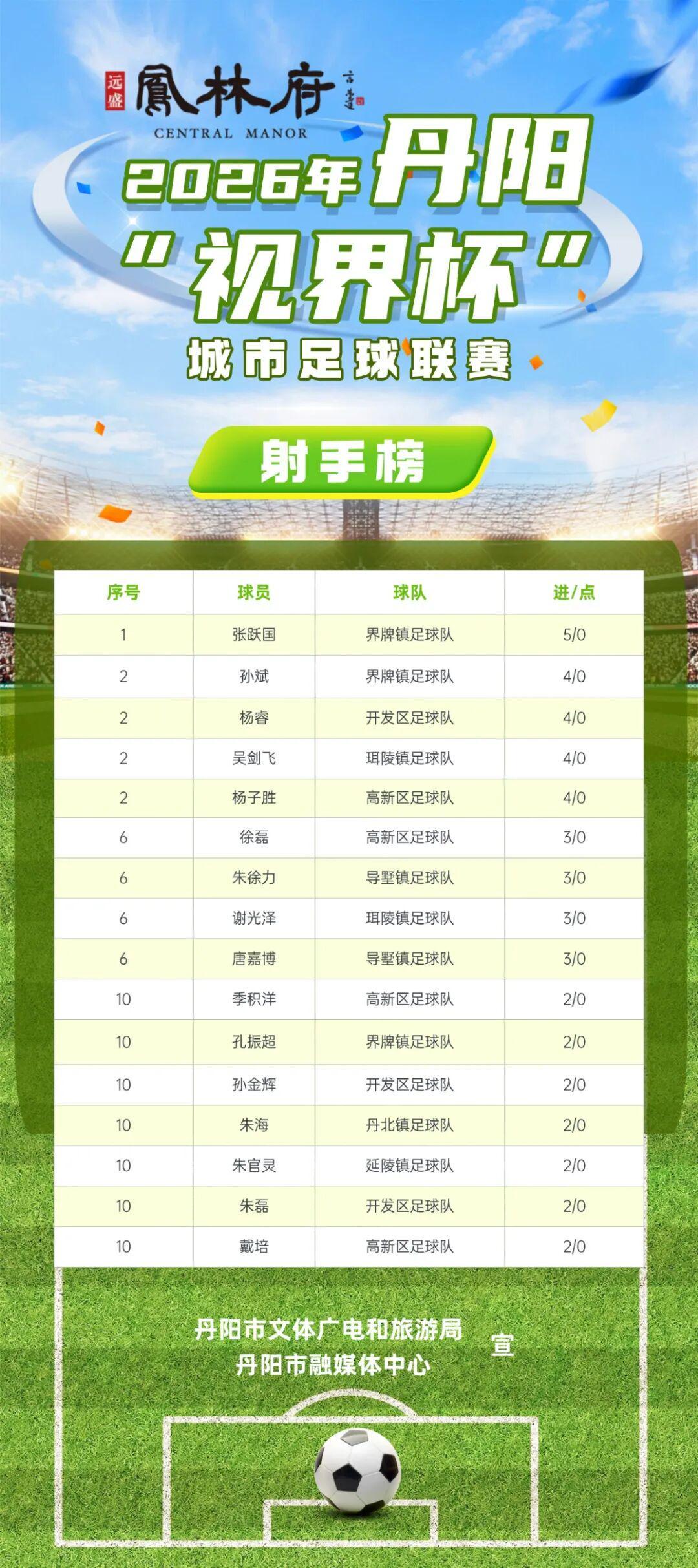 开云体育官方网站-燃爆中北学院！丹阳足球哪家强？